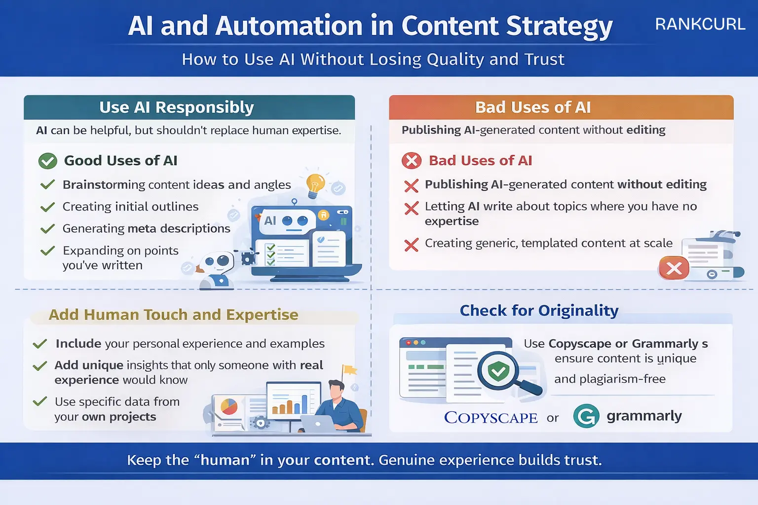 AI and Automation in Content Strategy