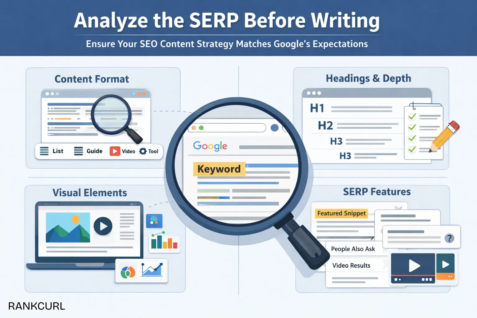Analyze the SERP Before You Write