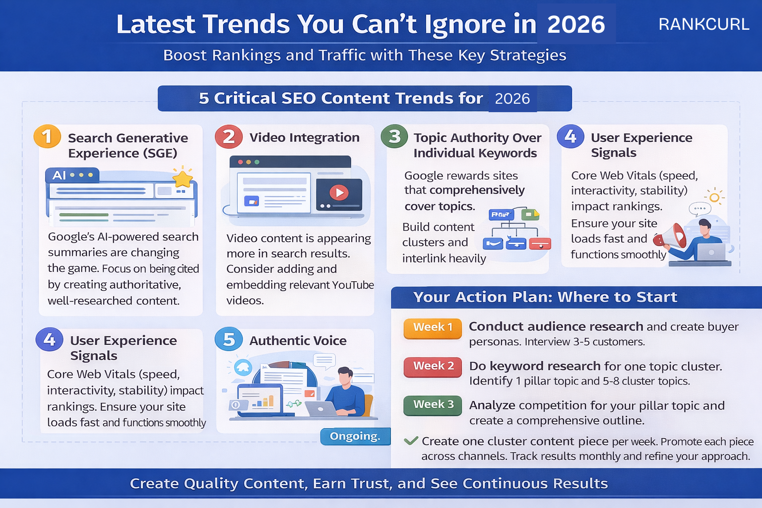 SEO Content Strategy