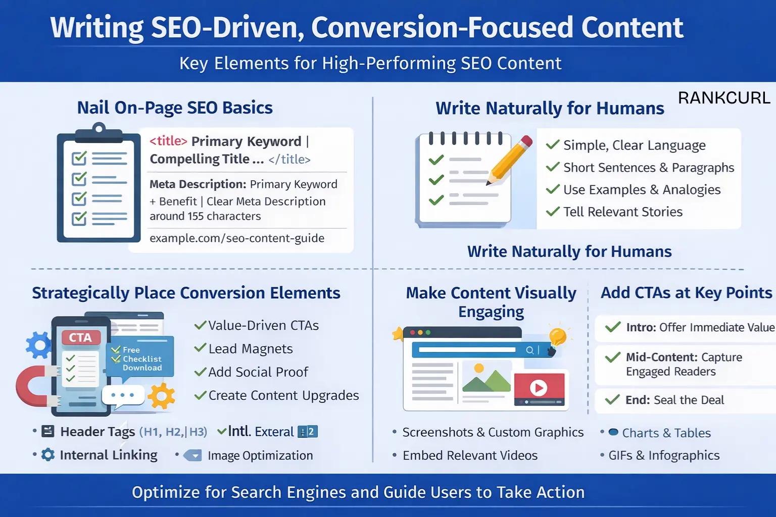 Writing SEO-Driven, Conversion-Focused Content